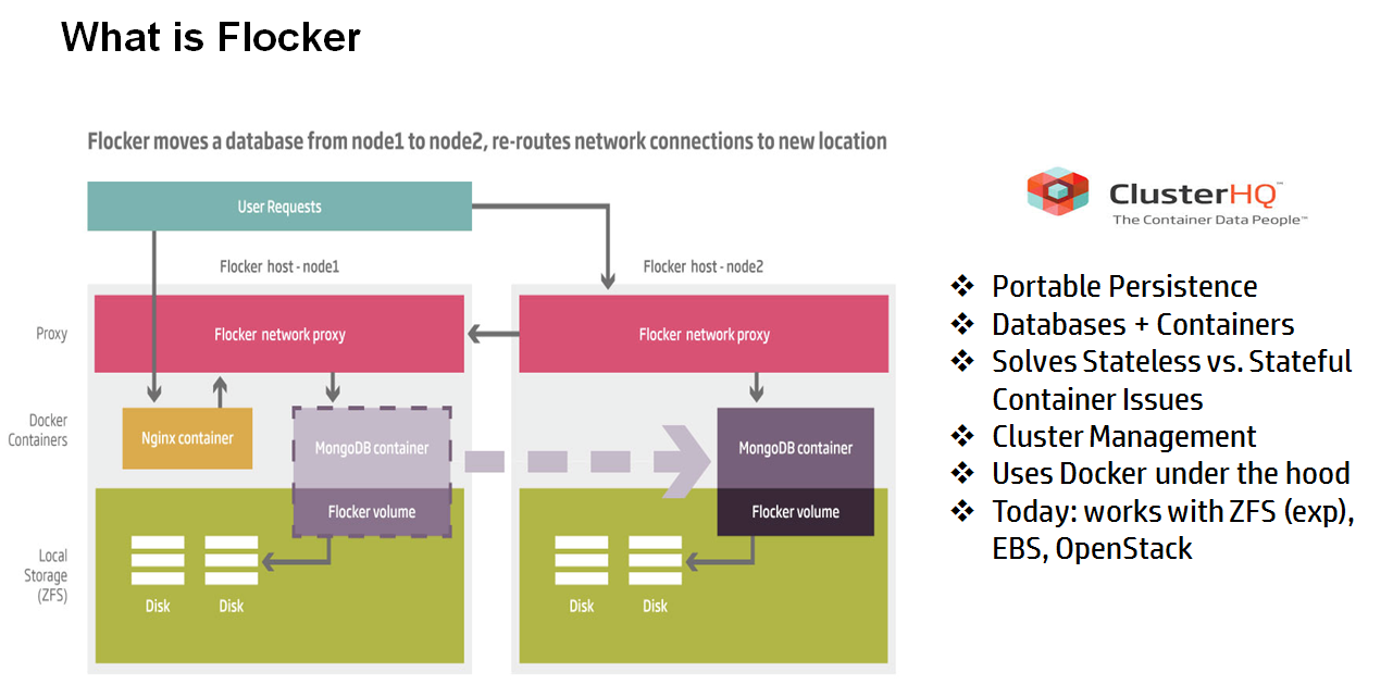 Arun Kottolli What is Flocker