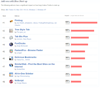 Firefox Is Running Very Slow!