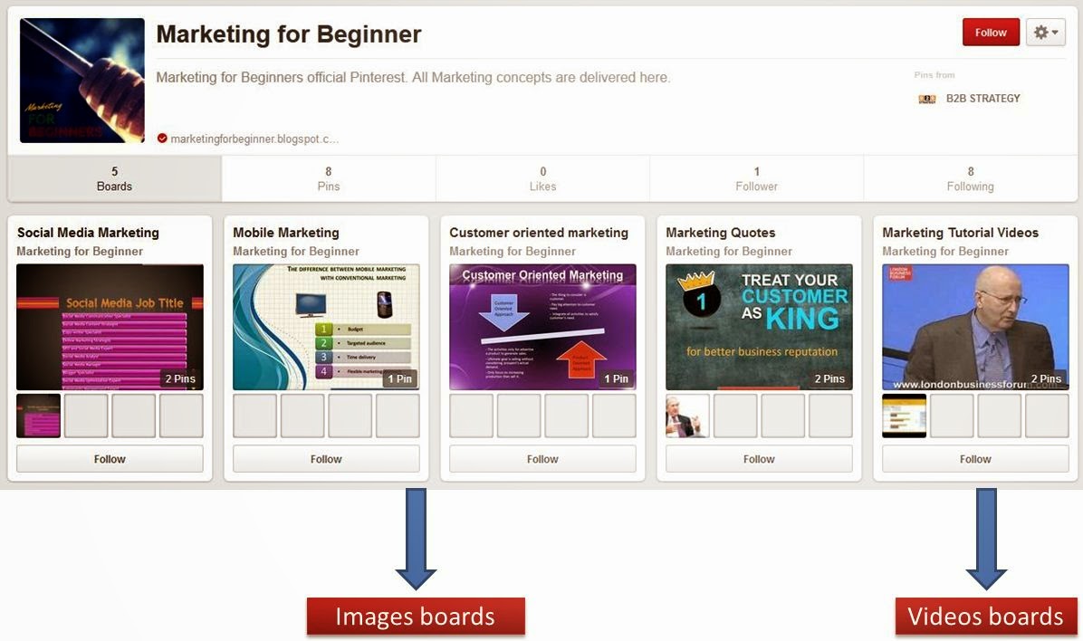 Fundamental Information about Pinterest marketing for Beginners