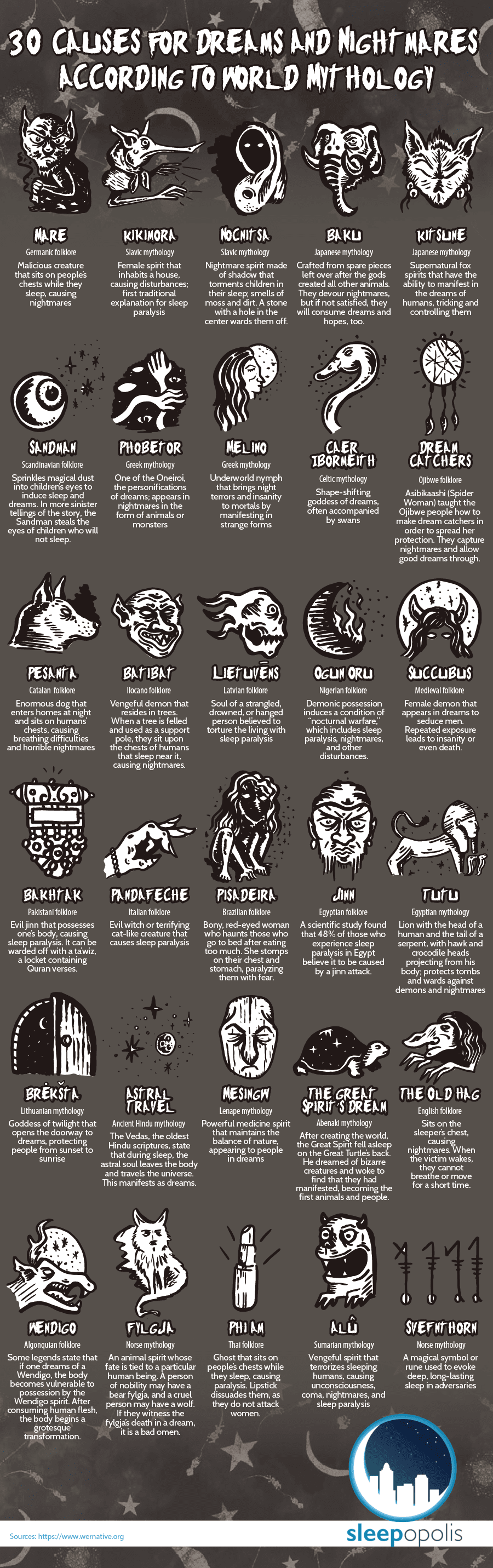 30 Causes of Dreams and Nightmares According to World Mythology