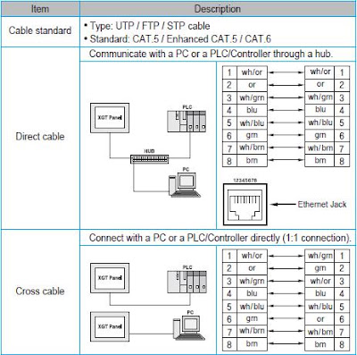 Tech Shape Solutions: Cabo de programação e comunicação CLP e IHM