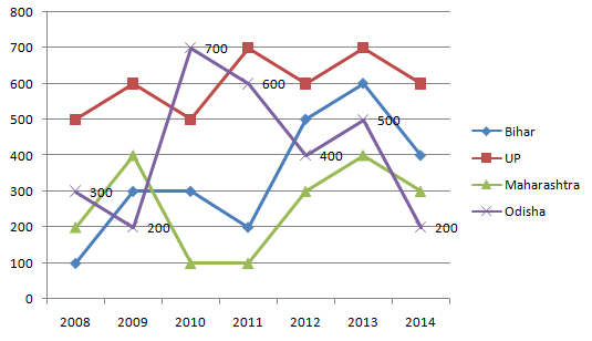 Data interpretation 2