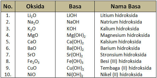 Larutan elektrolit adalah larutan yang dapat menghantarkan arus listrik karena kandungan i Reaksi-reaksi dalam Larutan Elektrolit