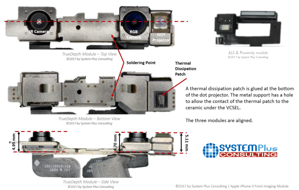 SystemPlus Reveals that iPhone X IR Imager is SOIbased F4News
