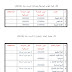الاجور الدراسية الاقساط لجامعة البيان الاهلية 2016-2017