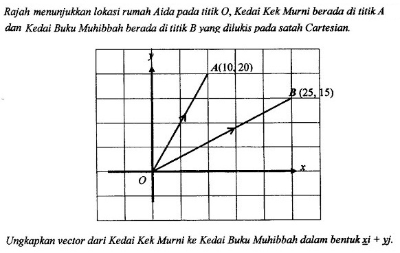 Contoh Soalan Vektor Geometri  House of Cards