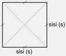 Rumus Matematika Bujur Sangkar Rumus Matematika Bujur Sangkar