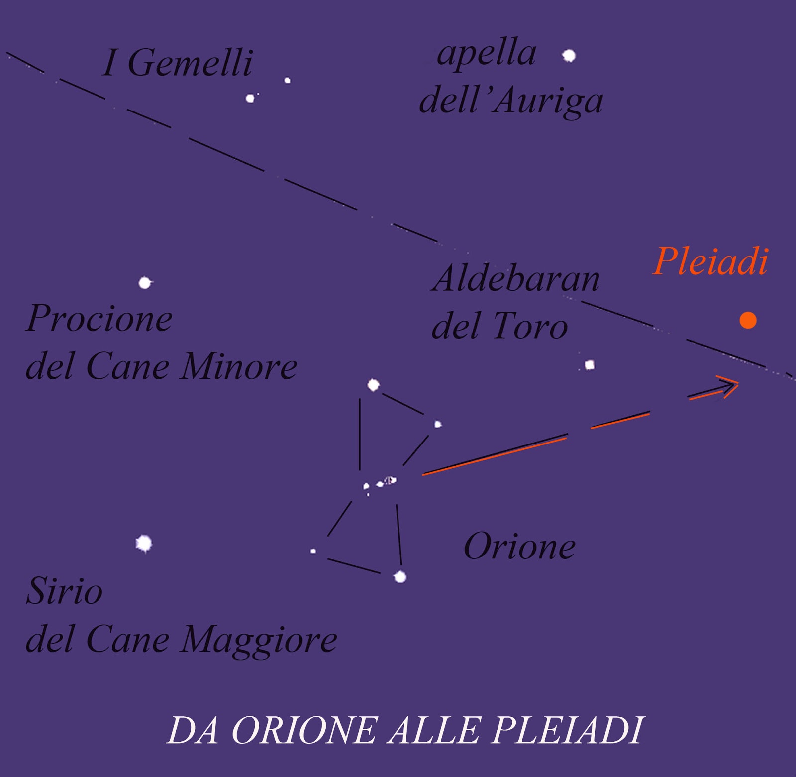 Il blog della Biblioteca di Marradi Gli oggetti non stellari