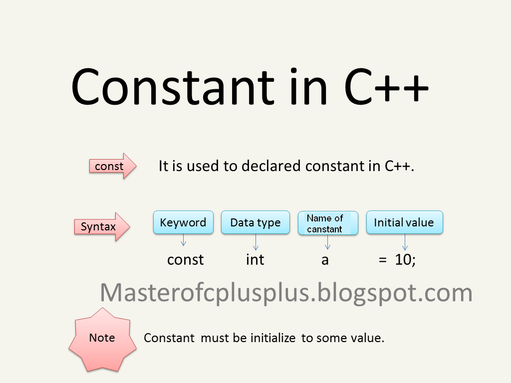 What Are Constants In C