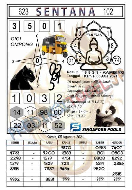 PREDIKSI SGP YOHII