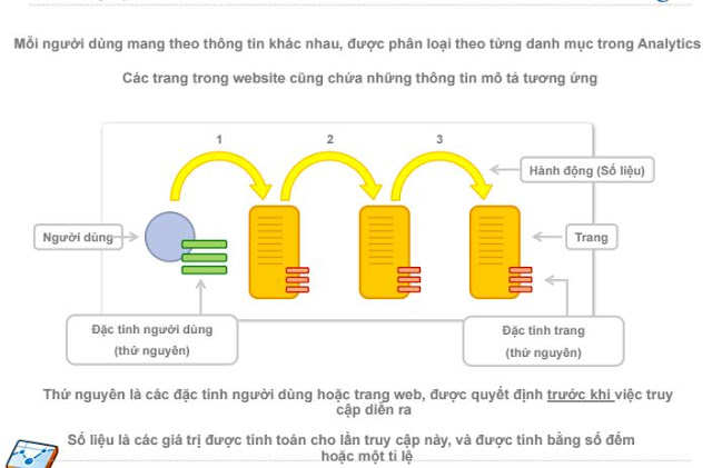 Cơ Bản về Google Analytics 10