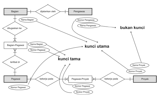 Database Systems Entity Relationship Diagram Erd Ahan Ganteng