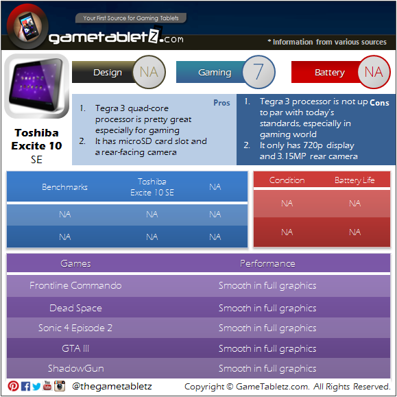 Toshiba Excite 10 SE benchmarks and gaming performance