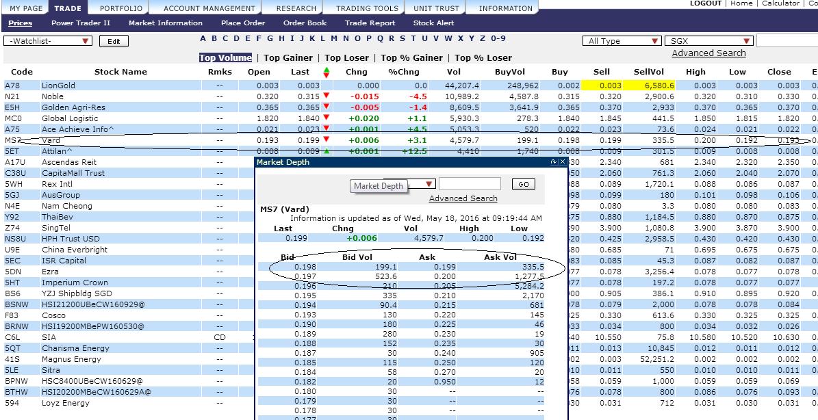 Stock Market BestKept Secrets Vard Market Depth with Sellers