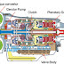 Cara Kerja Planetary Gear Transmisi Otomatis