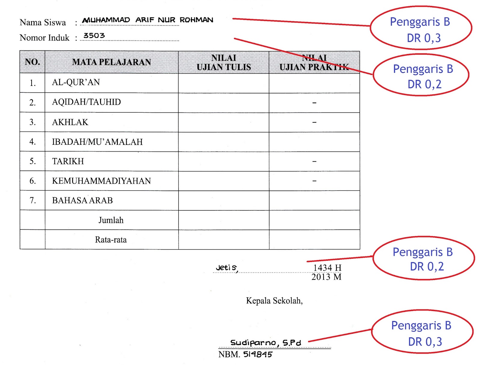 Contoh Bagian Belakang Ijazah Muhammadiyah