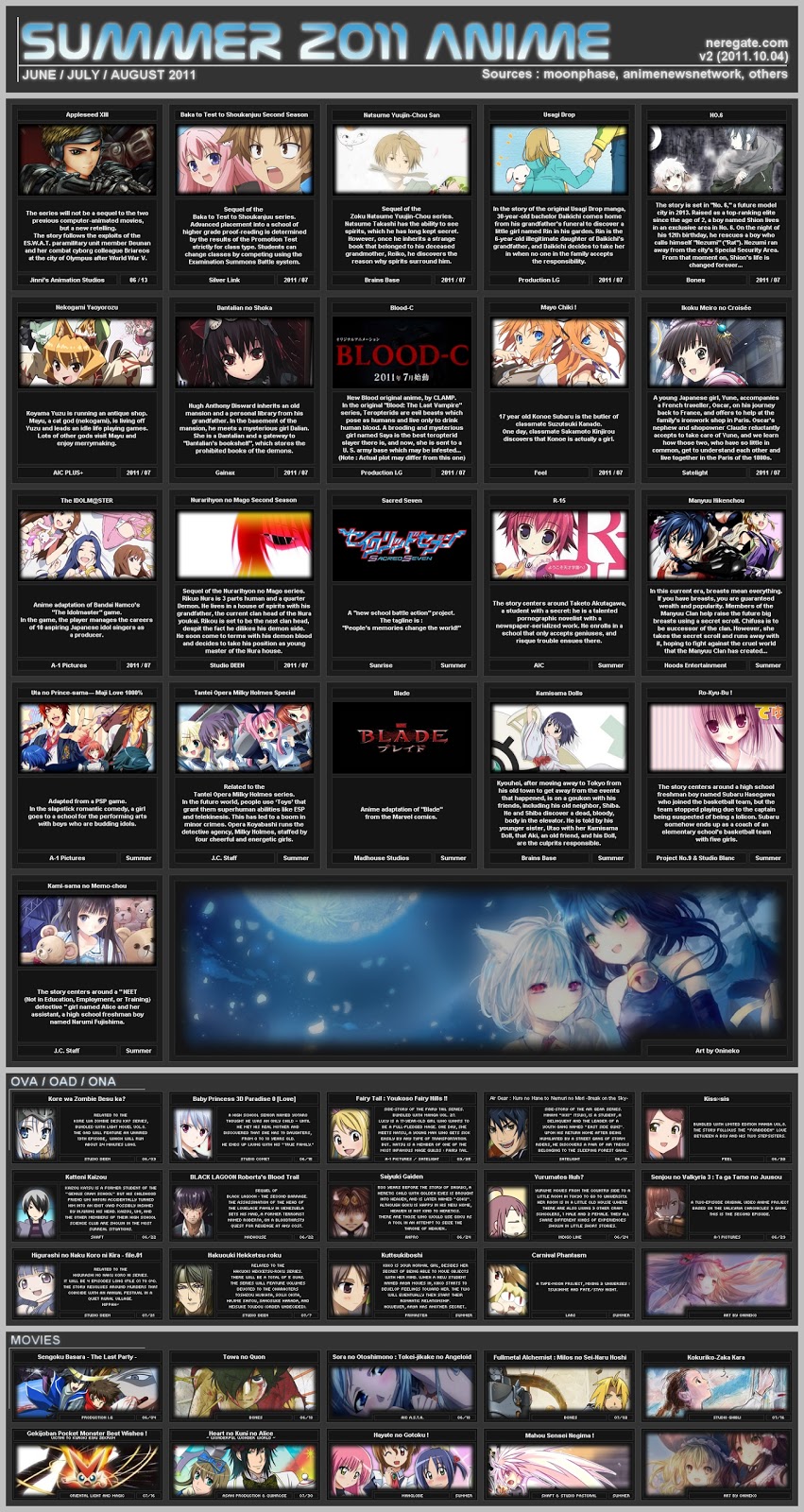 Otaku Life: New Anime This Summer 2011