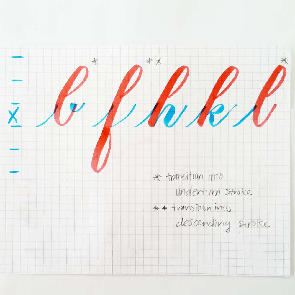 Latihan Dasar Kaligrafi