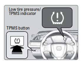 Honda Civic 2016-2018 TPMS Calibration Guide - Mechanic