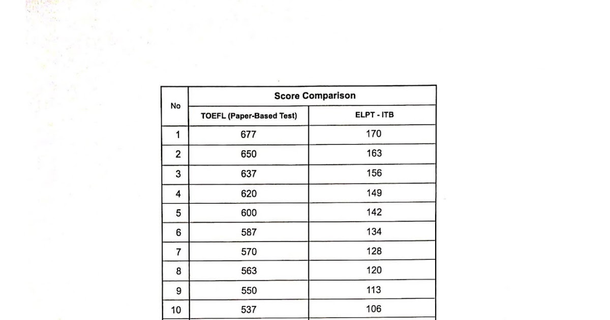 ELPT ITB Maret 2018