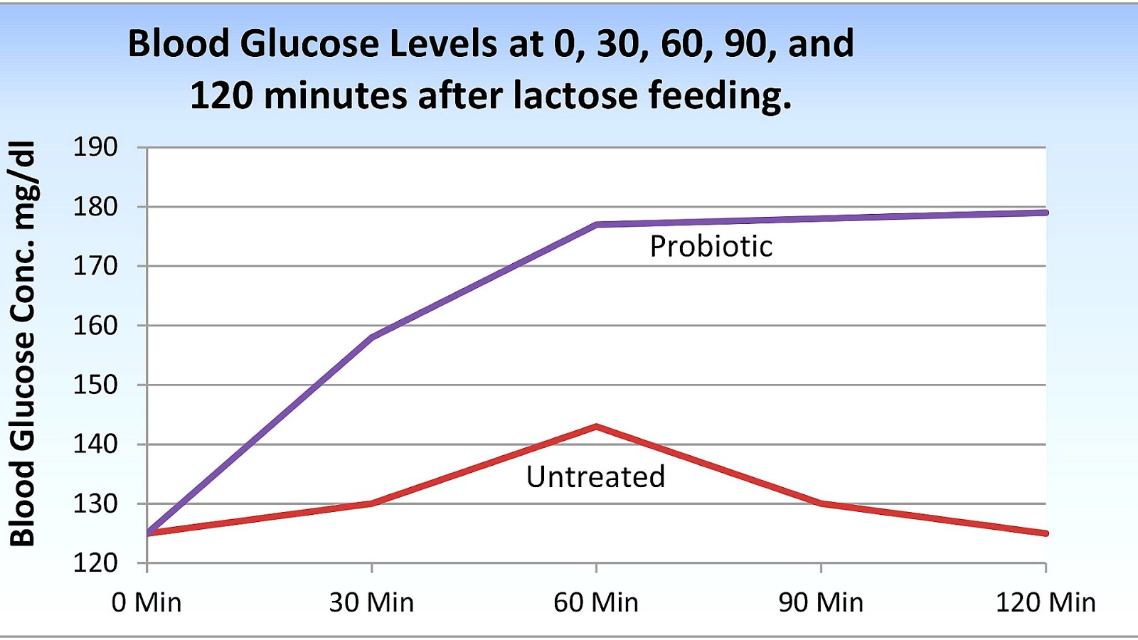 Side Effects Of Dairy Intolerance Effect Choices