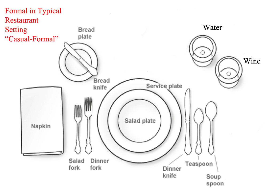 Etiquette Table Setting Diagram & Formal Table Setting Proper Place ...