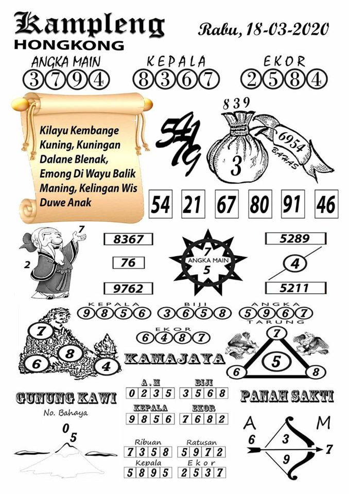 Prediksi Hk 18 Agustus 2020 Pangkalan Pangkalantoto Prediksi Hk 18 Agustus 2020 Pangkalan Pangkalantoto