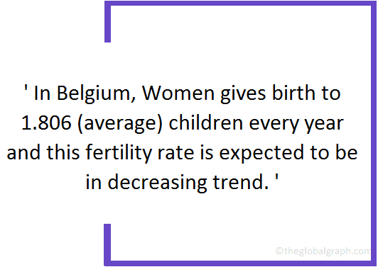 
Belgium
 Population Fact
 