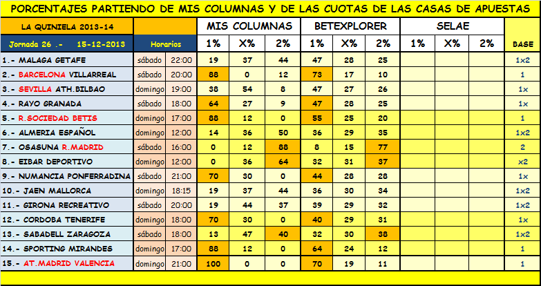 1X2 La Jornada 13 Dic 2013