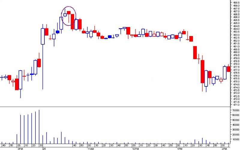 Japanese Candlestick patternsHanging Man Forex Candle Stick Patterns
