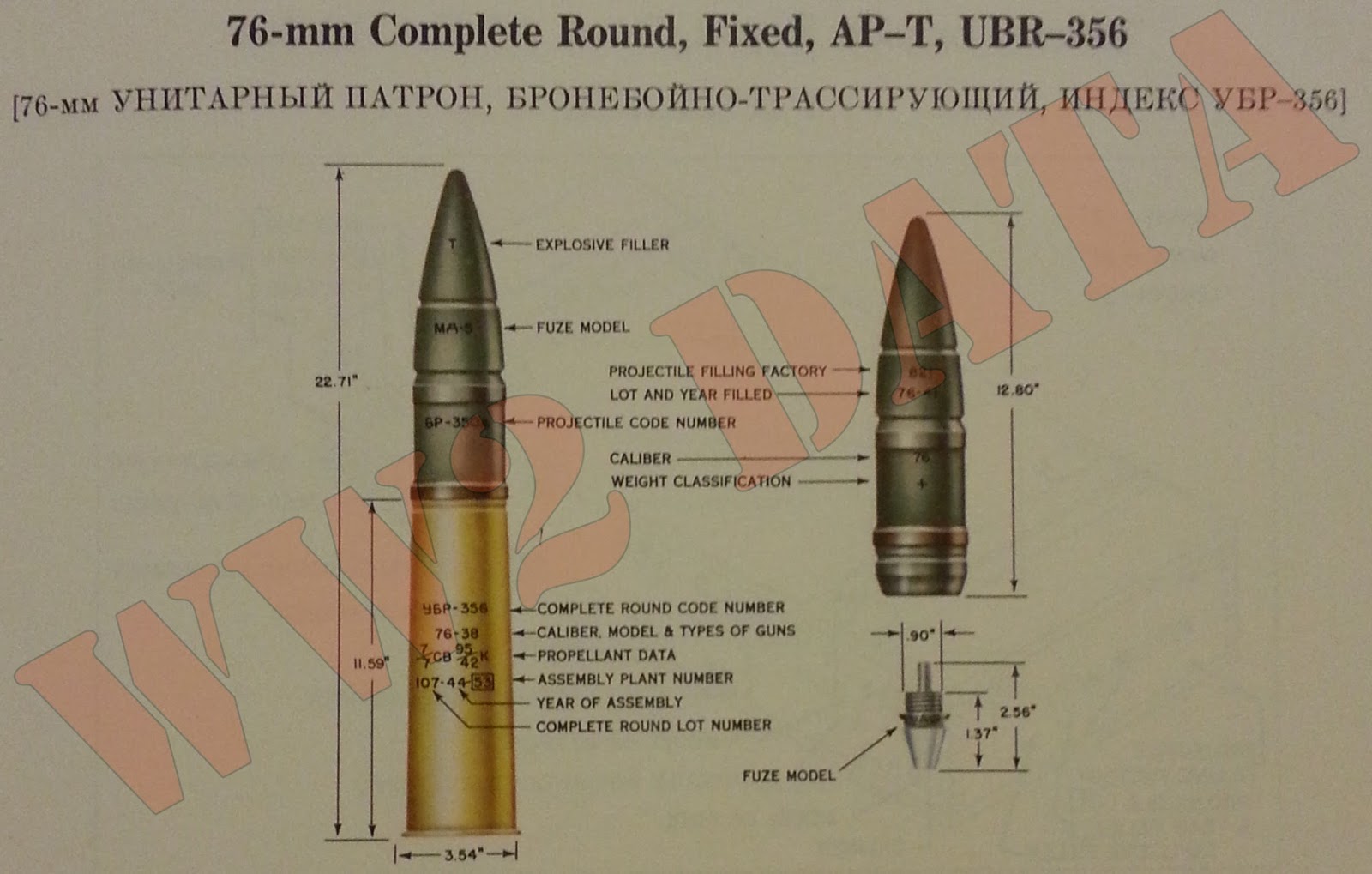 WW2 Equipment Data: Soviet Explosive Ordnance - 76mm Projectiles (Part 3)