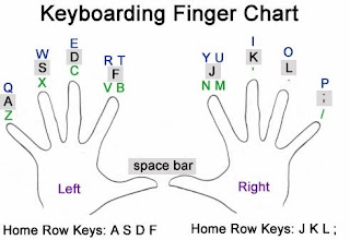A Guide to Type Faster: Tips Master the Keyboard