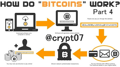 how bitcoin buy and sell works