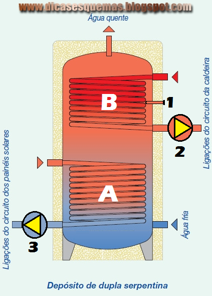 cilindro agua quente como funciona cilindro agua quente como funciona