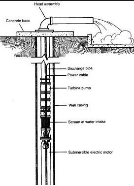 Pompa Air yang Tepat untuk Sumur Bor - Jasa Pembuatan Sumur Bor