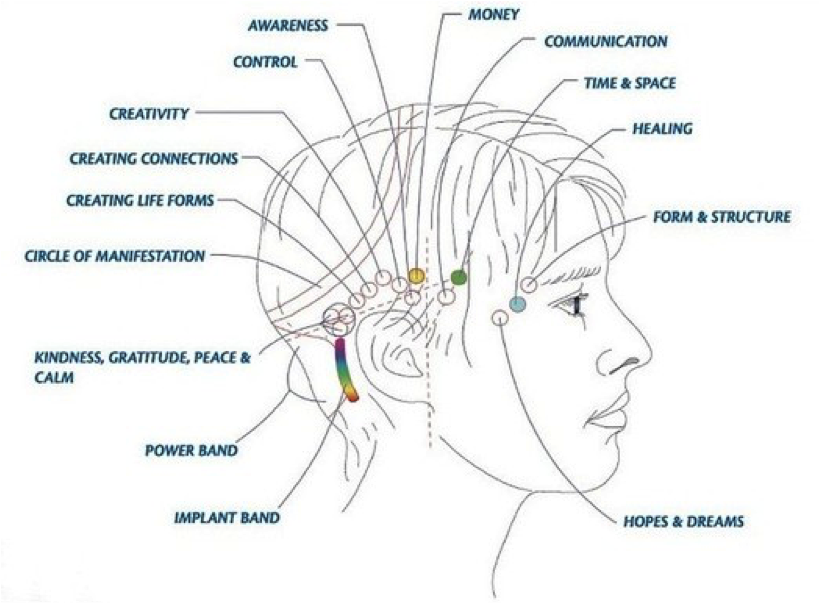 What Are Access Bars®? Grassroots Healing Foundation