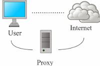 Pengertian Server Proxy 