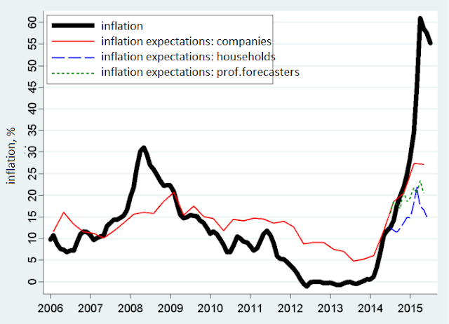 Does Sending Money To Ukraine Cause Inflation B&E | Inflation in Ukraine for the Next 10 Years : Theory and Forecast