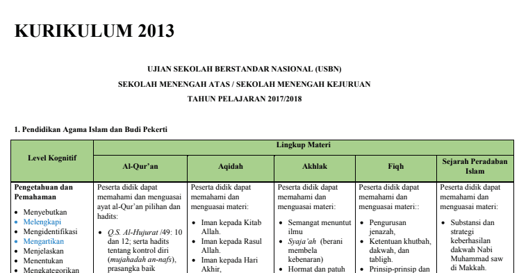 KisiKisi Soal USBN PAI SMA/MA Kurikulum 2013 Tahun 2019