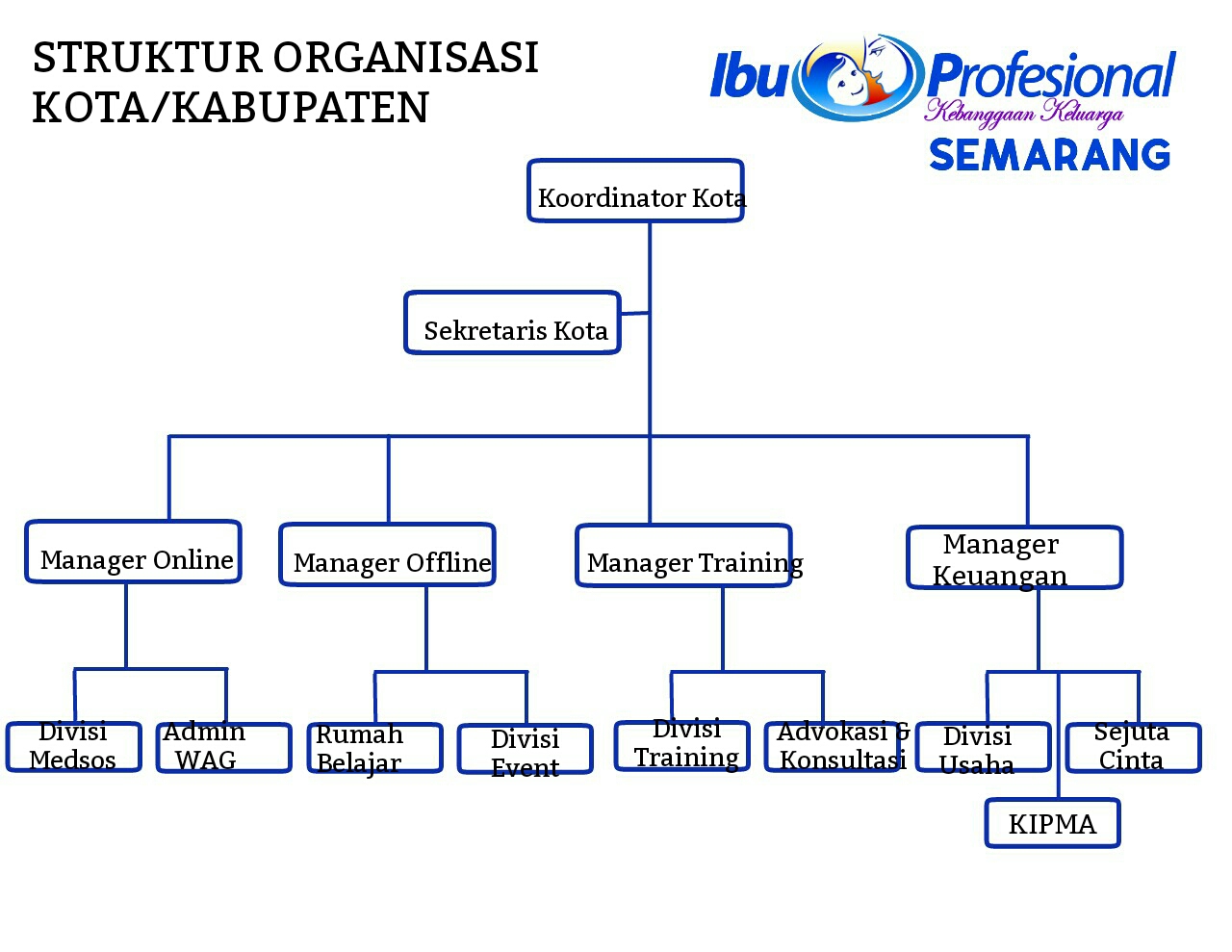 NHW 11; Hey Rit, Tunjukkan Peranmu dalam Komunitas! NHW 11; Hey Rit, Tunjukkan Peranmu dalam Komunitas!