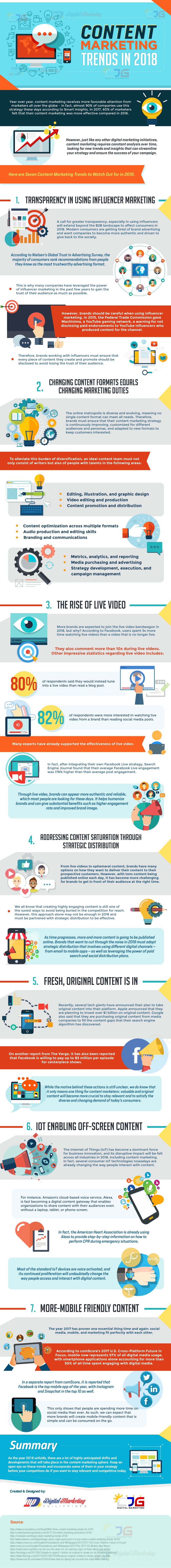 Content Marketing Trends in 2018 - #infographic