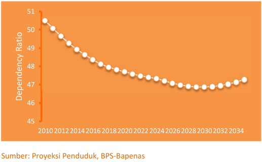 essay tentang peran pemuda dalam menyongsong indonesia emas 2045 essay tentang peran pemuda dalam menyongsong indonesia emas 2045