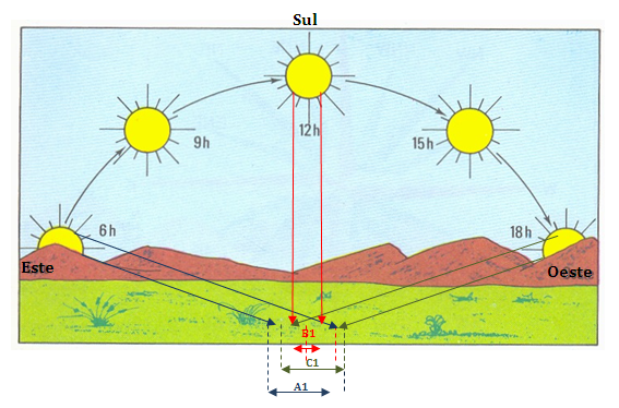 Informações: Área de Integração - Filhos do Sol