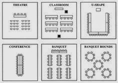 Types Of Seating Arrangements In Banquet
