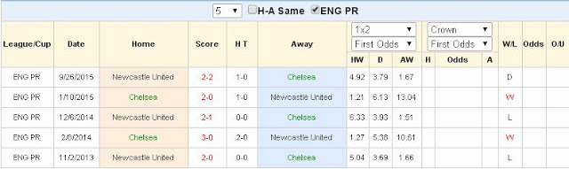 Lựa kèo chắc thắng Chelsea vs Newcastle (0h30 ngày 14/02) Chelsea2