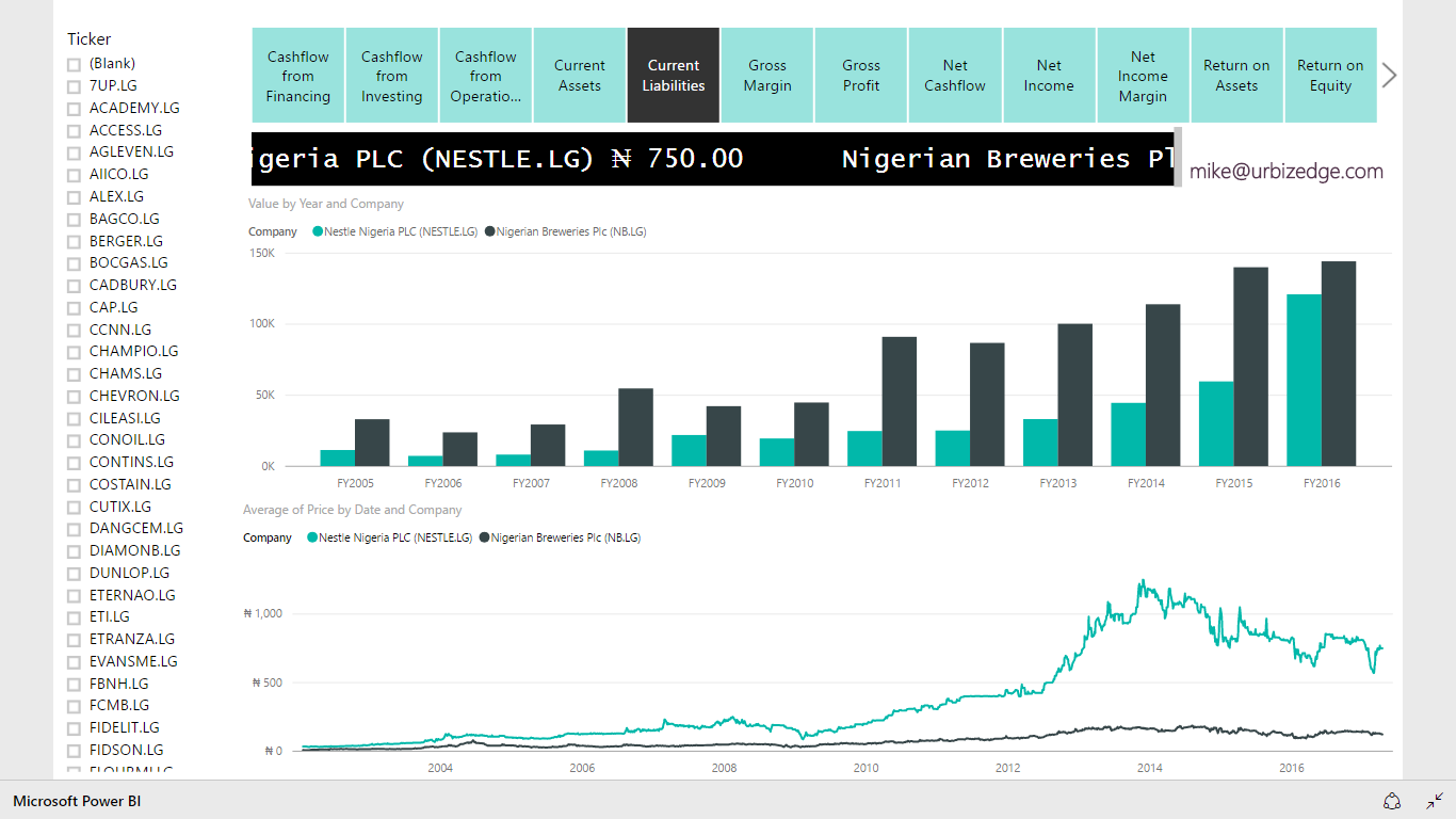 updated both my power bi stock analysis dashboard and excel stock market