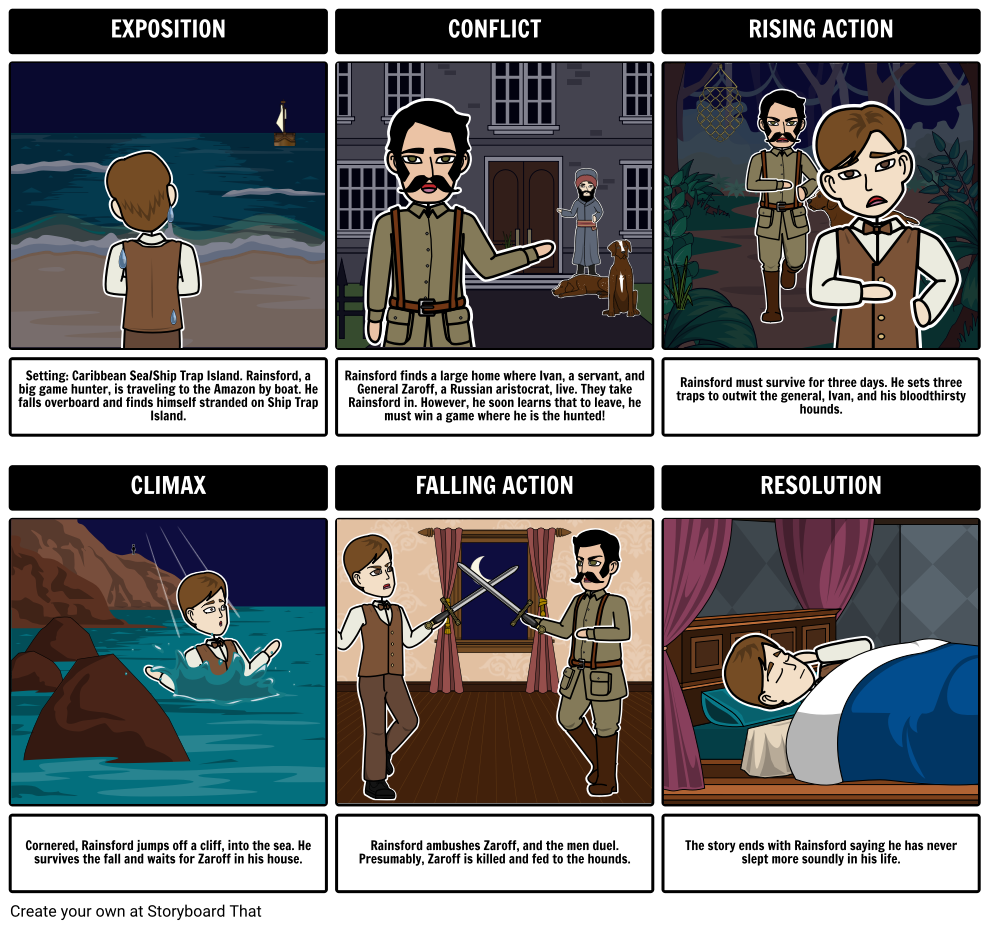 What is a Storyboard? - History and Use Cases - Free Technology For ...