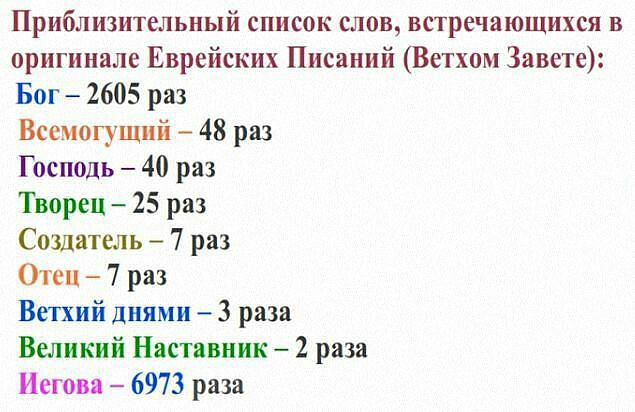 1 из имен бога. 1 из имен бога. 1 из имен бога. имя бога в христианстве. святые имена бога в христианстве.