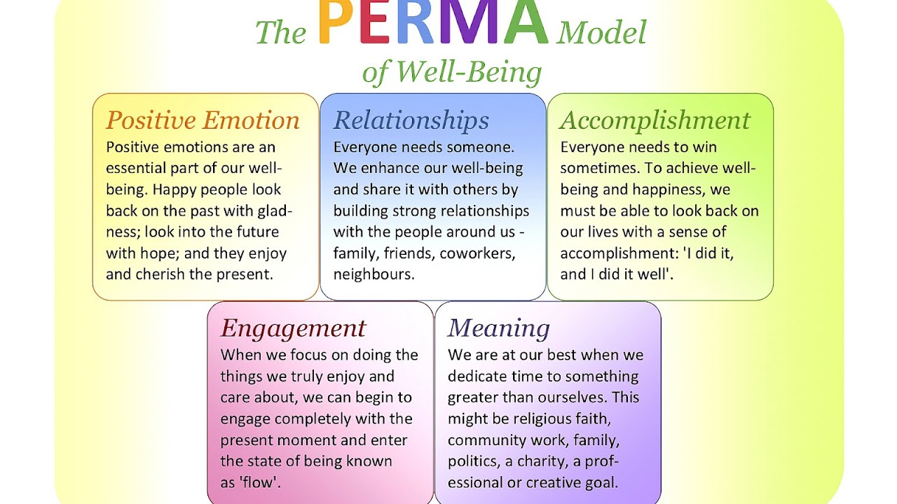 Positive Psychology Model
