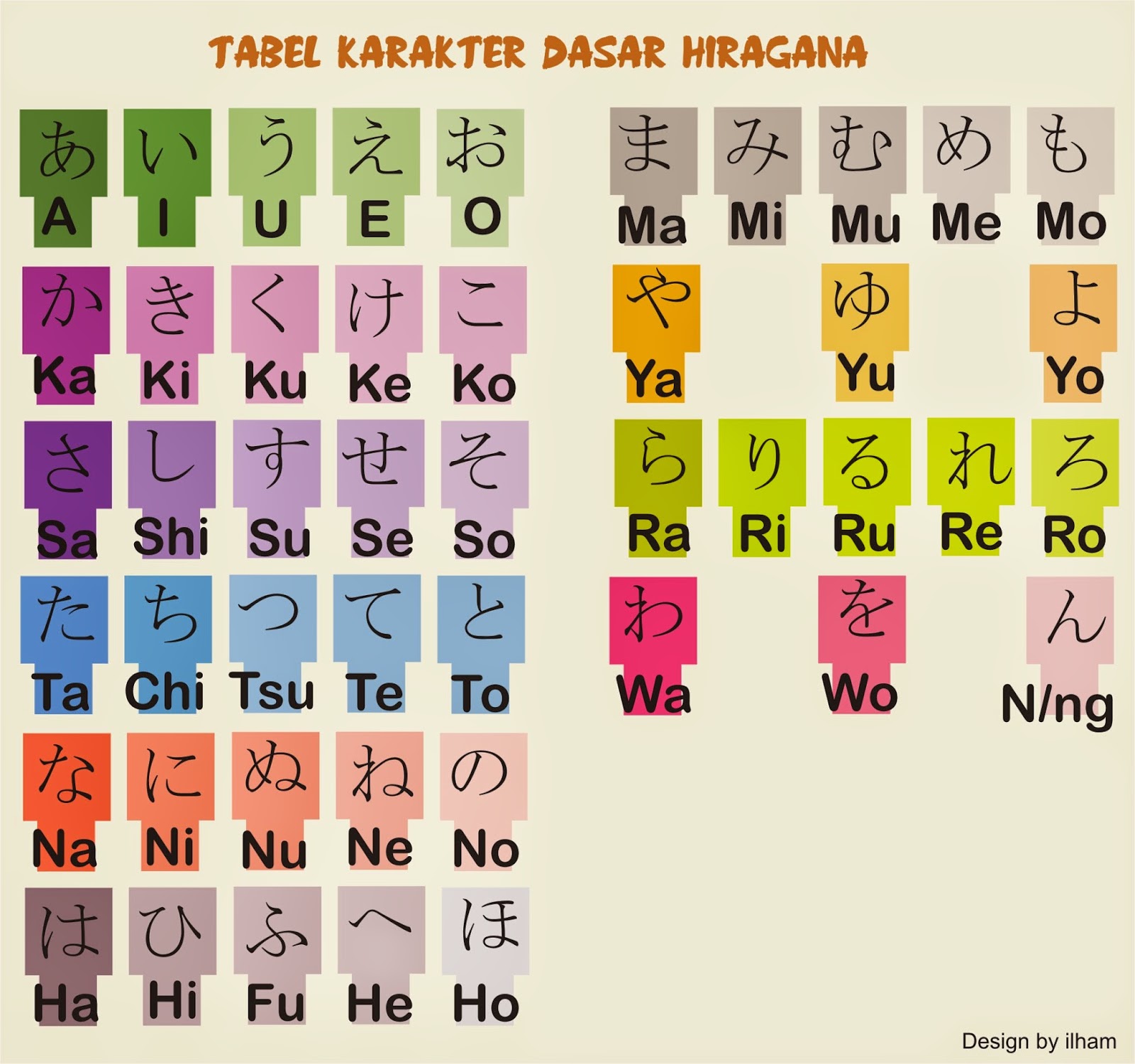 download tabel huruf hiragana - kumpulan ilmu bermanfaat